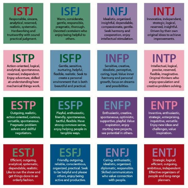 MyersBriggs