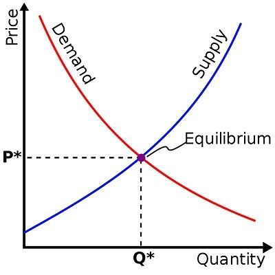 supplyanddemand2